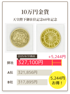 昭和天皇御在位60年記念10万円金貨（20g）がアンティーリンクなら高額で売れる！