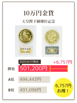平成天皇御即位記念10万円金貨（30g）がアンティーリンクなら高額で売れる！
