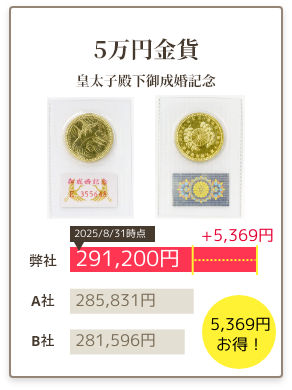 皇太子殿下ご成婚記念5万円金貨がアンティーリンクなら高額で売れる！