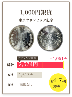 東京オリンピック 1,000円銀貨がアンティーリンクなら高額で売れる！