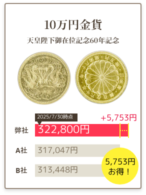 天皇陛下御在位 60年記念10万円金貨がアンティーリンクなら高額で売れる！