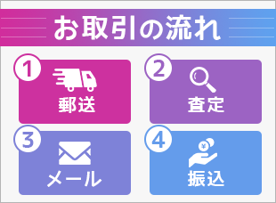 お取引の流れのイメージ