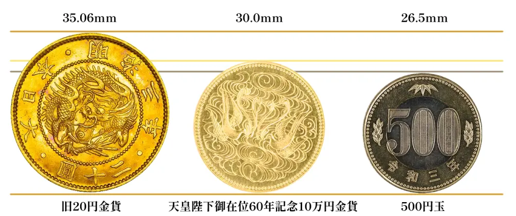 旧20円金貨のサイズ感