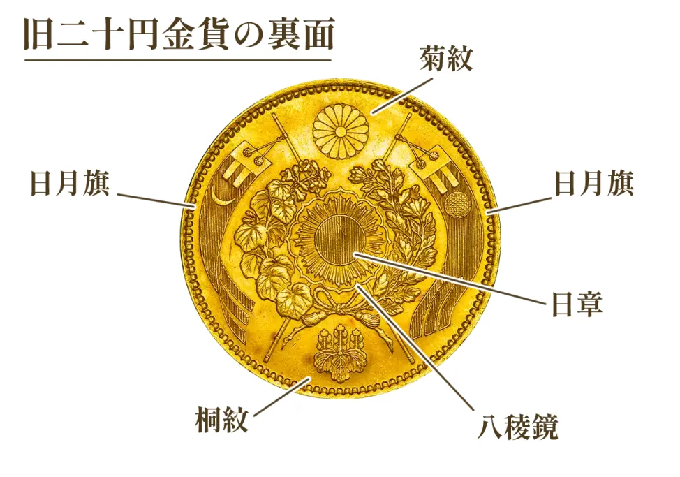 旧20円金貨の裏面