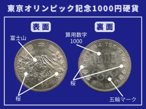 東京オリンピック記念1000円硬貨のアイキャッチ