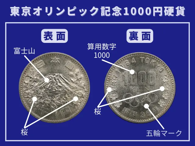 東京オリンピック記念1000円硬貨デザイン