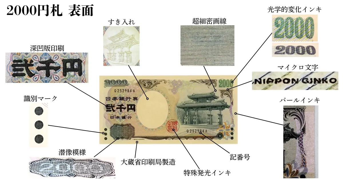 2000円札デザイン表