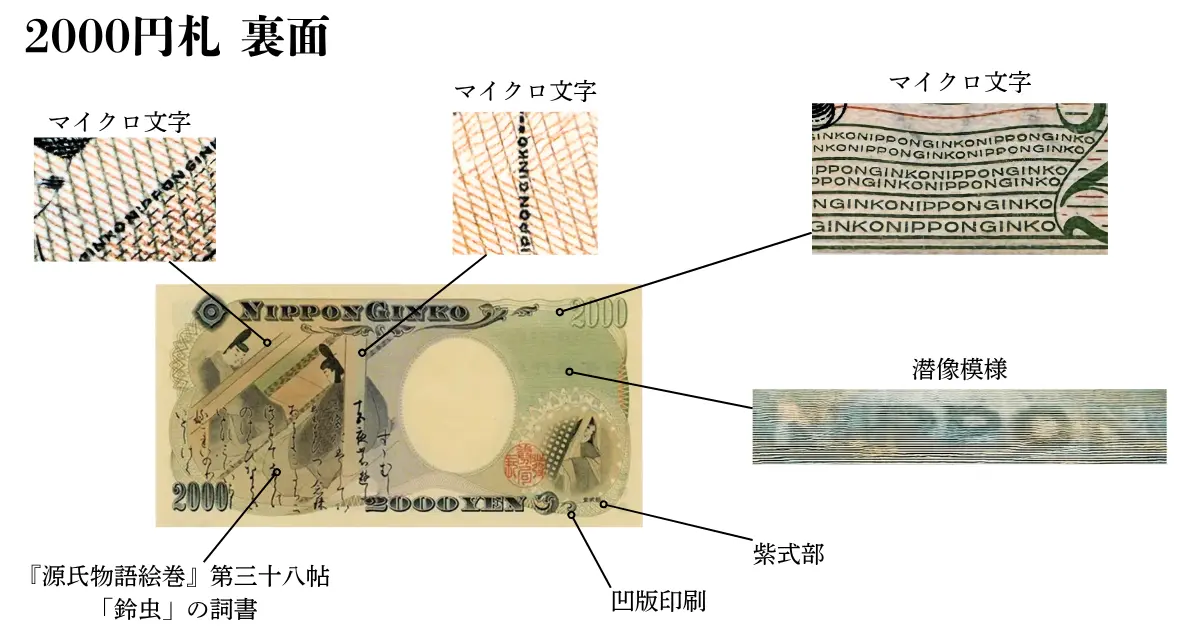 2000円札デザイン裏