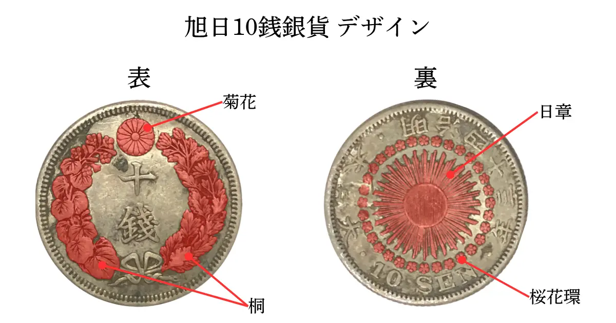 旭日10銭銀貨の買取価格 | 古銭買取専門店アンティーリンク