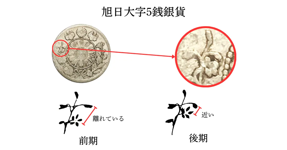 旭日大字5銭銀貨前期と後期見分け方