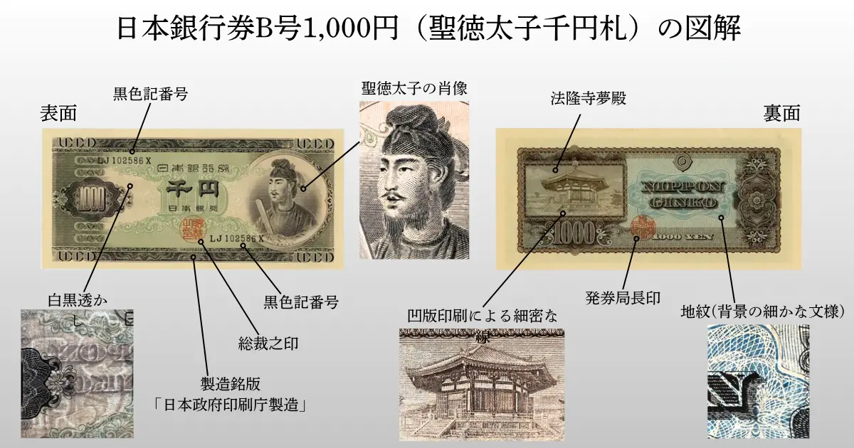 聖徳太子 千円札（B号券）の買取価格 | 古銭買取専門店アンティーリンク