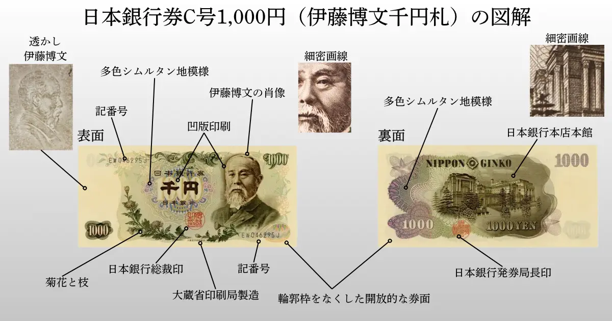 伊藤博文千円札図解