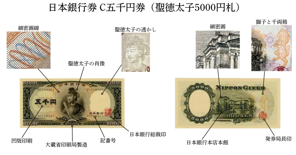 聖徳太子5,000円札の表面と裏面のデザイン図解