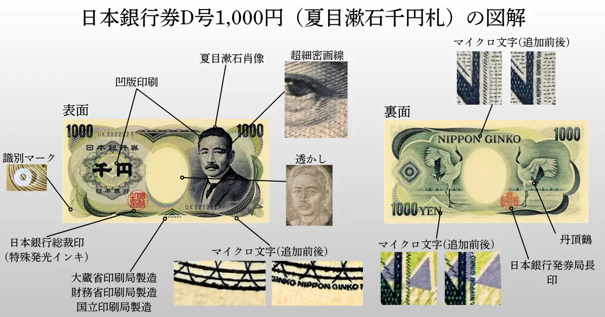 夏目漱石1000円札図解