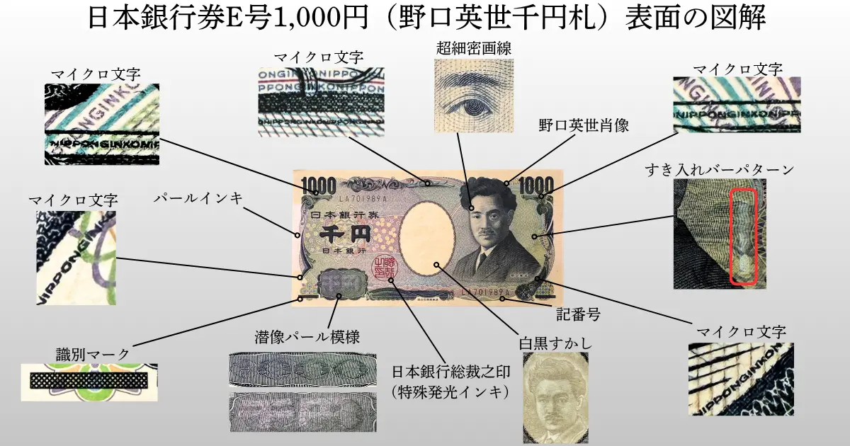 野口英世千円図解表
