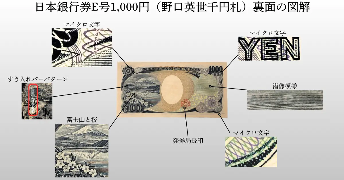 野口英世千円図解裏