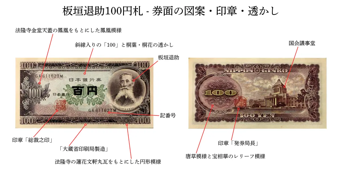 板垣退助100円札（日本銀行券B号100円）の買取価格 | 古銭買取専門店