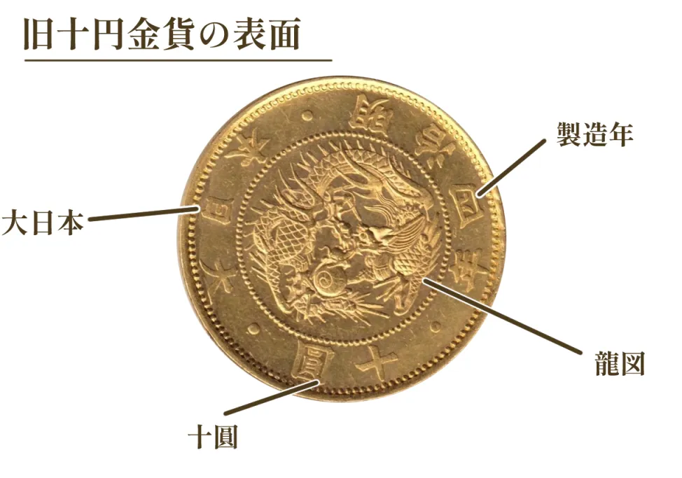も*し様 明治13年旧十円目方約17gパック込 近代貨幣明治古銭 も*し様 明治13年旧十円目方約17gパック込 近代貨幣明治古銭 旧10円