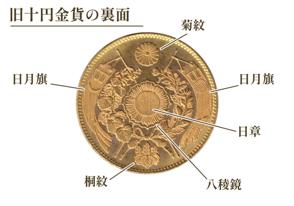 旧10円金貨の買取価格 | 古銭買取専門店アンティーリンク