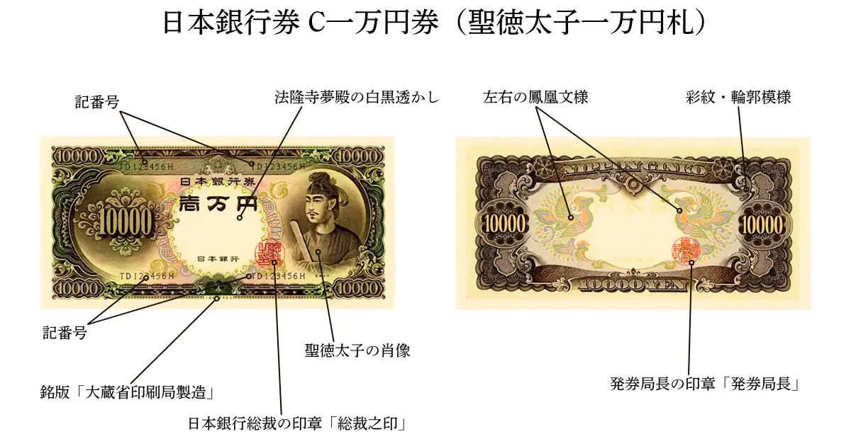 聖徳太子1万円札デザイン