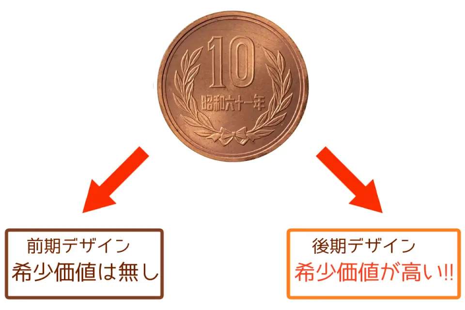 昭和61年の10円玉