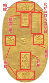 天保小判極印表