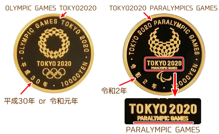 東京2020オリンピック競技大会記念1万円金貨の買取価格 | 古銭買取専門