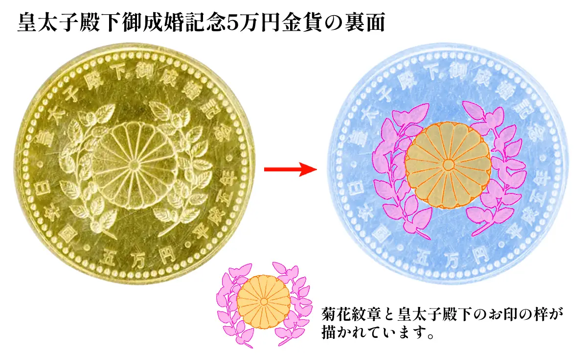 皇太子殿下御成婚記念5万円金貨の買取価格 | 古銭買取専門店アンティー