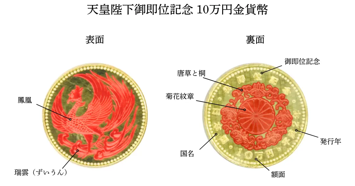 天皇陛下御即位記念10万円金貨デザイン
