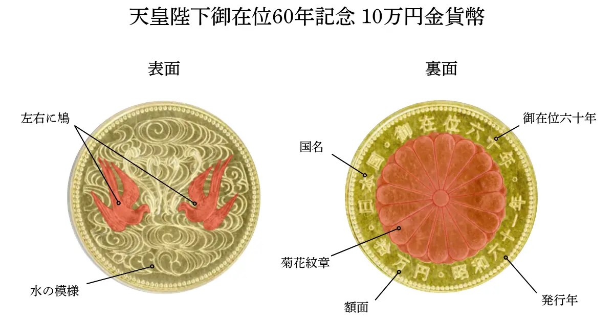 天皇陛下御在位60年記念10万円金貨の買取価格| 古銭買取専門店アン