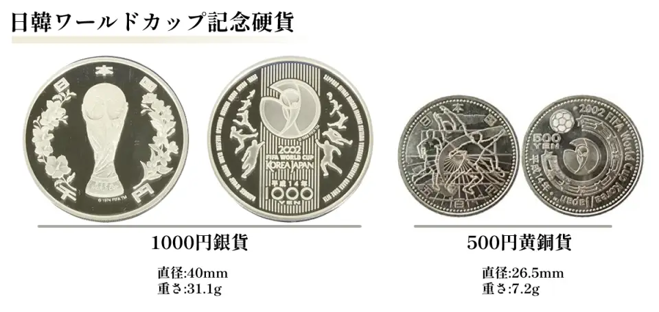 2002 FIFAワールドカップ （日韓ワールドカップ)記念1万円金貨の買取