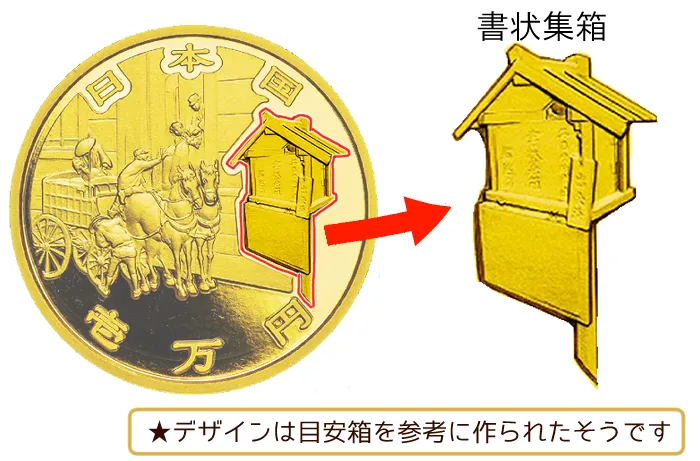 郵便制度150周年記念1万円金貨の買取価格 | 古銭買取専門店アンティー
