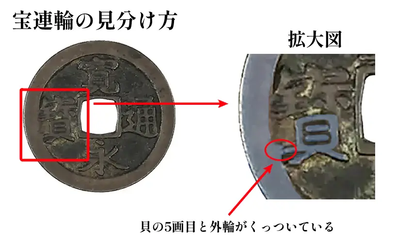 寶連輪の見分け方