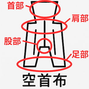 空首布の部位