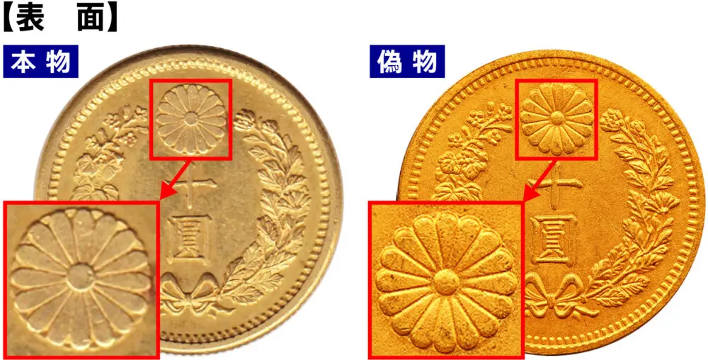 偽物金貨