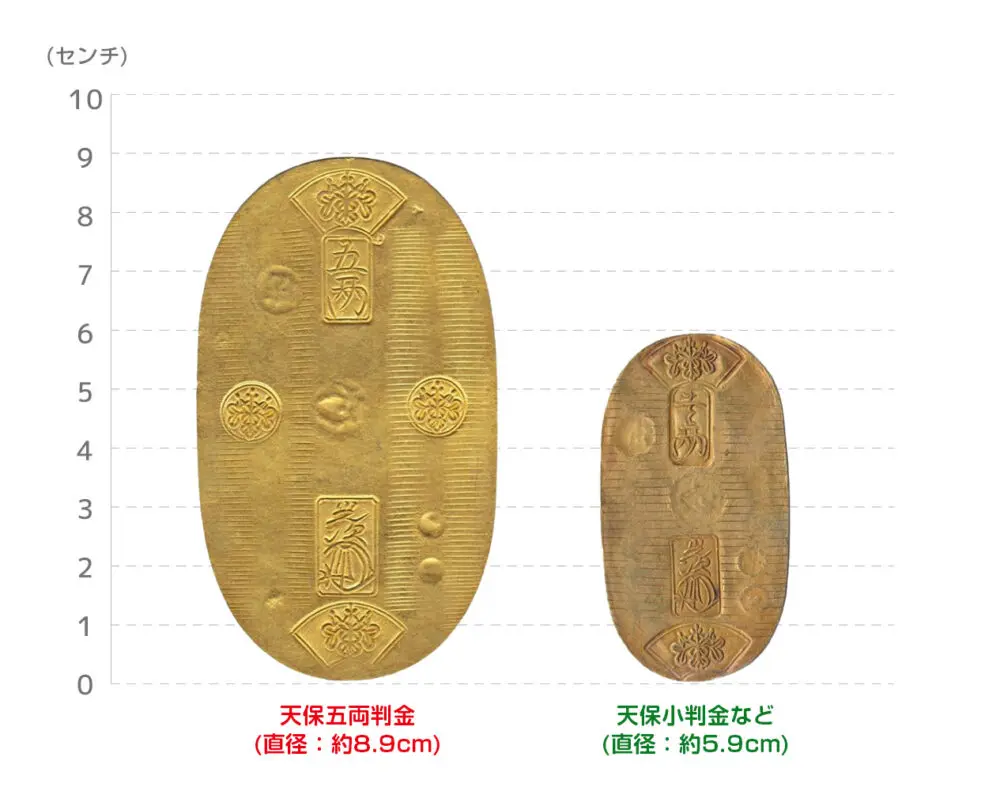 文政小判金 小判 判金 金貨 古銭 - 旧貨幣/金貨/銀貨/記念硬貨