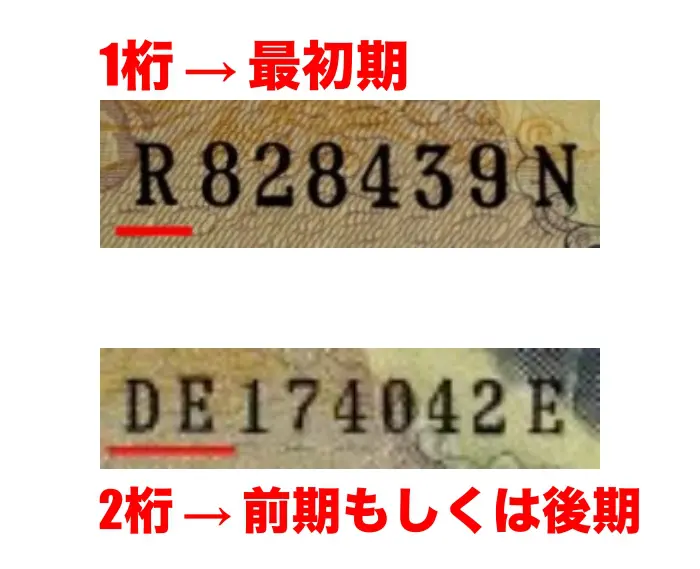 岩倉具視500円札の価値は？全4種類の見分け方も解説 | 株式会社アンティーリンク