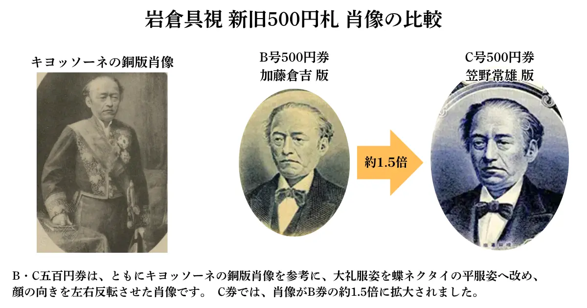 岩倉具視500円札肖像の比較
