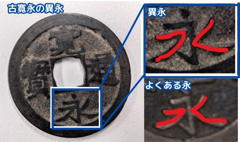 古寛永の異永