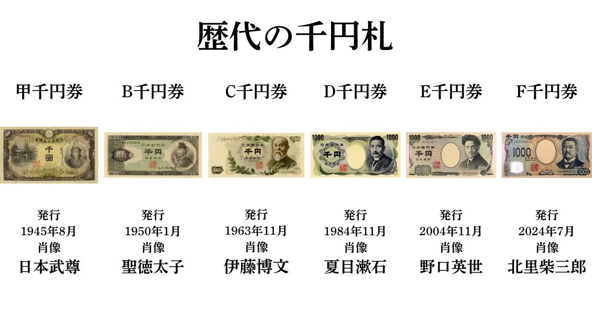 歴代千円札