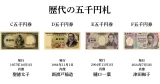 五千円札の歴代人物は？聖徳太子・新渡戸稲造・樋口一葉・津田梅子を一覧で解説