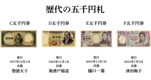 五千円札の歴代人物は？聖徳太子・新渡戸稲造・樋口一葉・津田梅子を一覧で解説のアイキャッチ