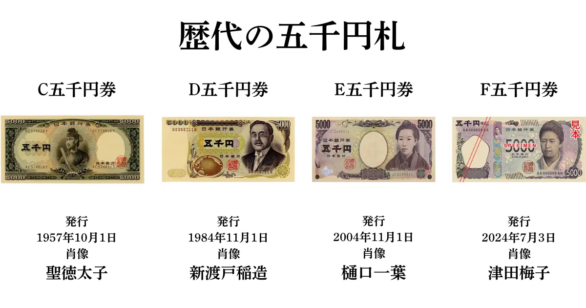 歴代の５千円札