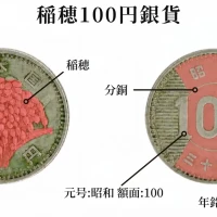 稲穂１００円銀貨図解