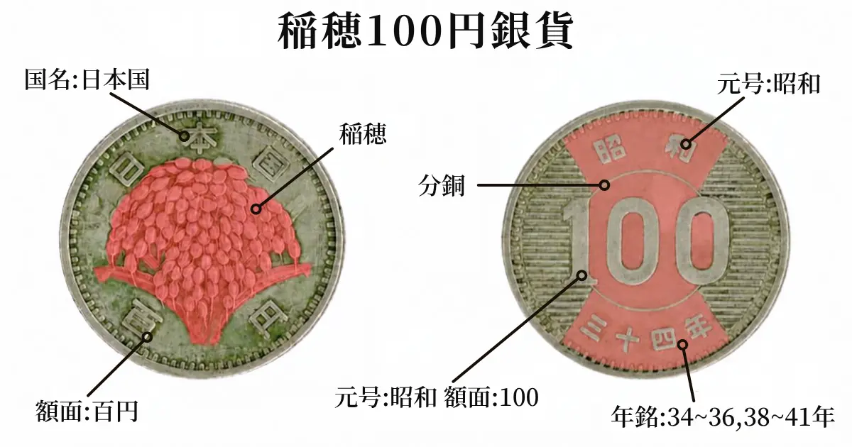 稲穂100円銀貨の買取価格と価値｜昭和34年～41年の旧100円玉 | 古銭