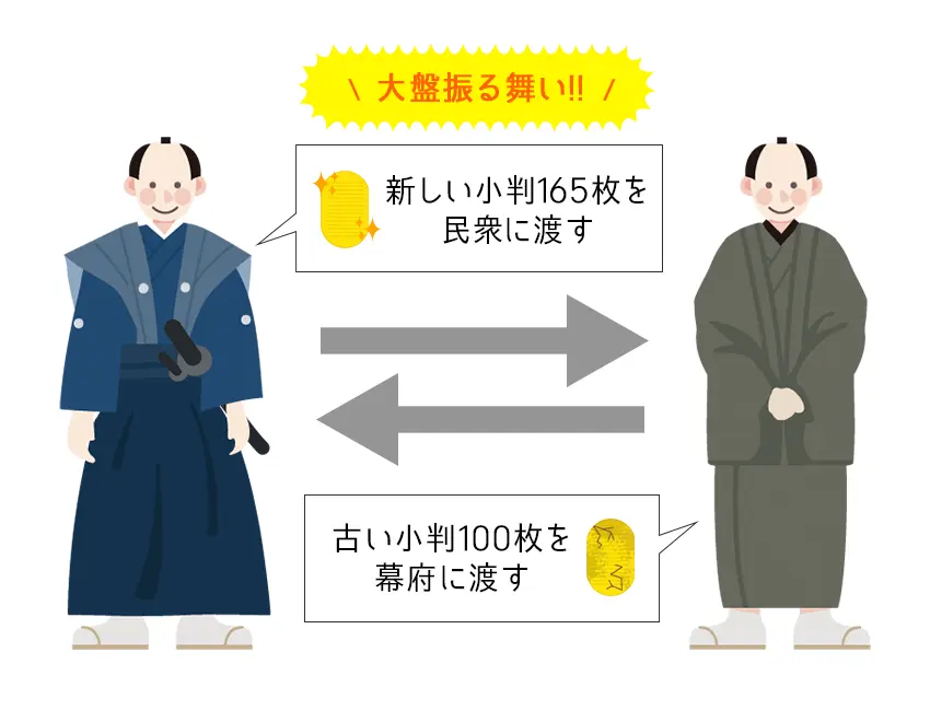 元文小判の流通