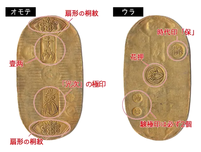 天保小判金の本物と偽物（レプリカ）の見分け方 | 株式会社アン