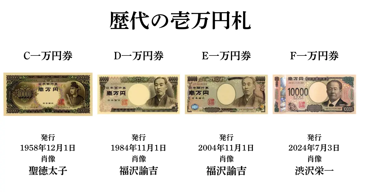 歴代１万円札