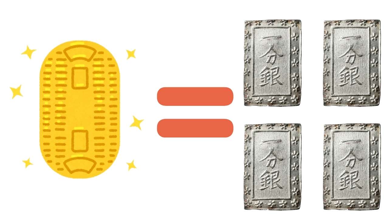 一分銀の価値