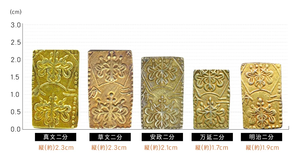 ☆古銭 明治ニ分判金 約3.0ｇ 上品 2枚 ※他同梱可☆ - 貨幣